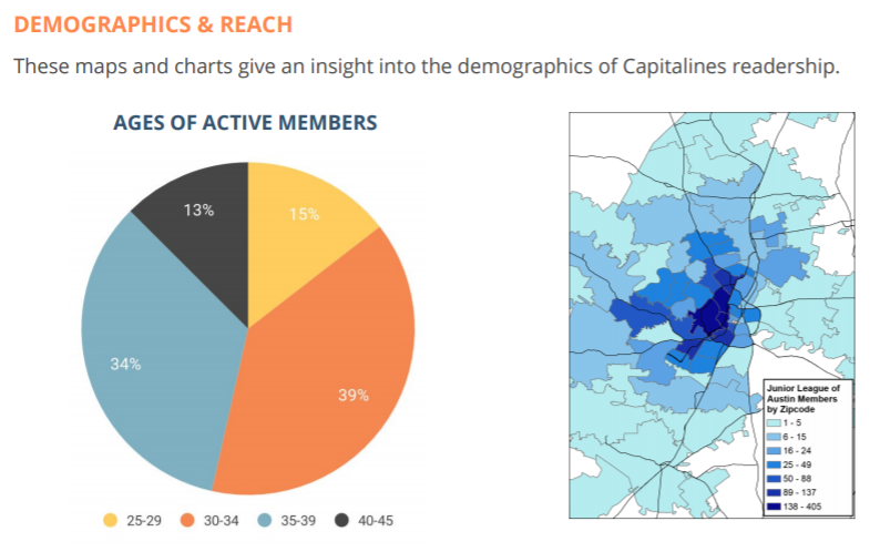 Capitalines Demographics and Reach